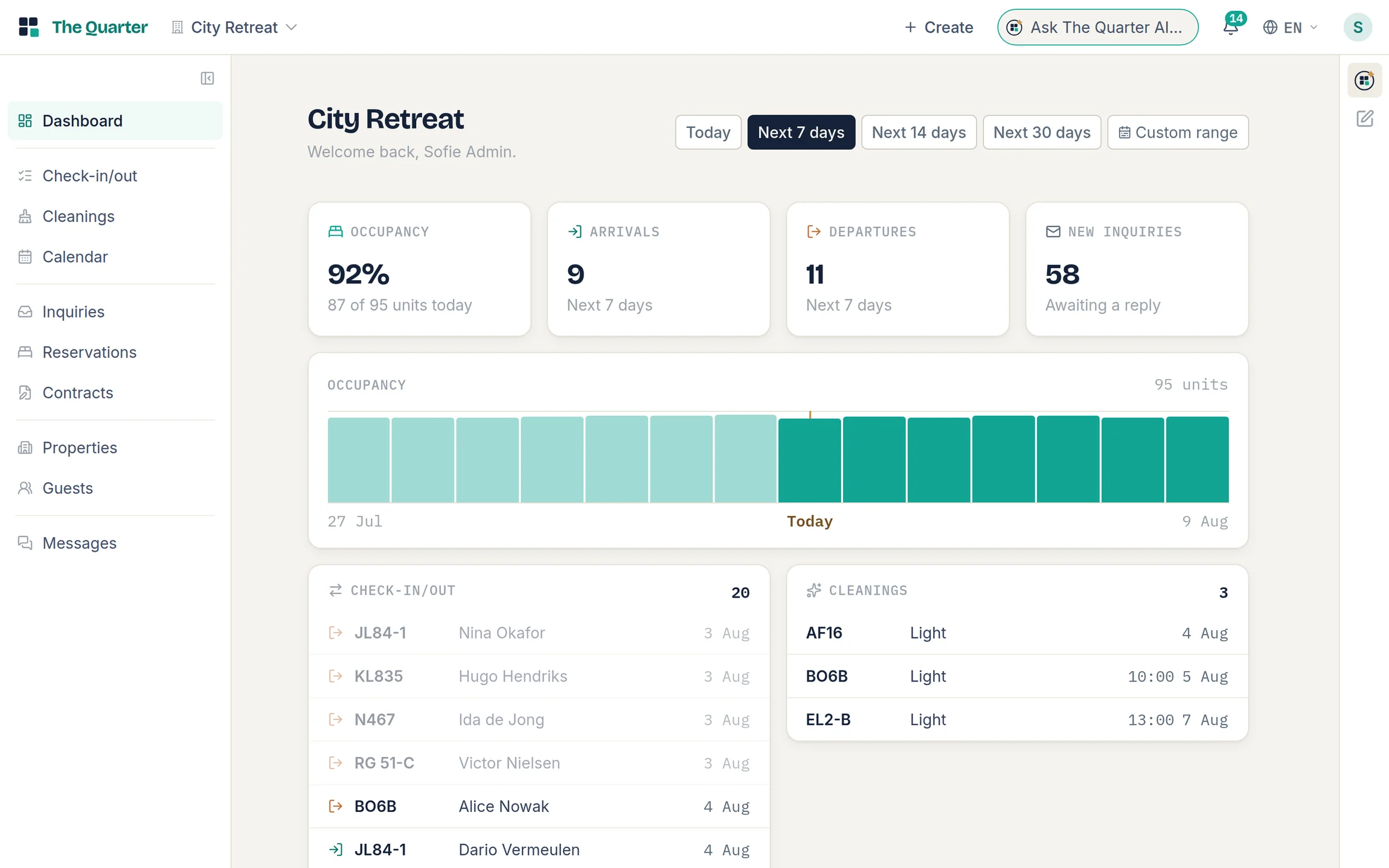 Quarters dashboard: occupancy at 92% of 95 units, arrivals and departures for the next seven days, an occupancy bar across a fortnight, and today's check-in/out and cleaning lists.